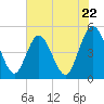Sawpit Creek tide chart for Wednesday, May 22, 2024