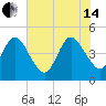 Sawpit Creek tide chart for Friday, June 14, 2024