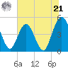 Sawpit Creek tide chart for Friday, June 21, 2024