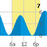 Sawpit Creek tide chart for Friday, June 7, 2024