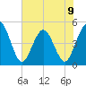 Sawpit Creek tide chart for Sunday, June 9, 2024