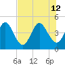 Sawpit Creek tide chart for Friday, July 12, 2024