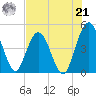 Sawpit Creek tide chart for Sunday, July 21, 2024