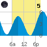 Sawpit Creek tide chart for Friday, July 5, 2024