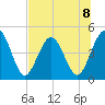 Sawpit Creek tide chart for Monday, July 8, 2024