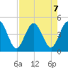 Sawpit Creek tide chart for Wednesday, August 7, 2024