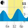 Sawpit Creek tide chart for Wednesday, September 11, 2024