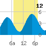 Sawpit Creek tide chart for Thursday, September 12, 2024