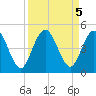 Sawpit Creek tide chart for Thursday, September 5, 2024