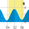 Sawpit Creek tide chart for Friday, September 6, 2024