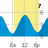 Sawpit Creek tide chart for Saturday, September 7, 2024