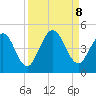 Sawpit Creek tide chart for Sunday, September 8, 2024
