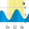 Sawpit Creek tide chart for Monday, September 9, 2024