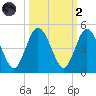 Sawpit Creek tide chart for Wednesday, October 2, 2024