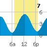 Sawpit Creek tide chart for Monday, October 7, 2024