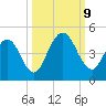 Sawpit Creek tide chart for Wednesday, October 9, 2024