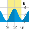 Sawpit Creek tide chart for Wednesday, November 6, 2024