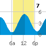 Sawpit Creek tide chart for Thursday, November 7, 2024