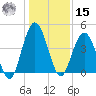 Sawpit Creek tide chart for Sunday, December 15, 2024