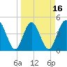 Sawpit Creek tide chart for Sunday, March 16, 2025