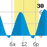 Sawpit Creek tide chart for Sunday, March 30, 2025