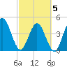 Sawpit Creek tide chart for Wednesday, March 5, 2025