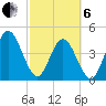 Sawpit Creek tide chart for Thursday, March 6, 2025
