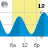 Sawpit Creek tide chart for Monday, May 12, 2025