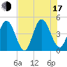 Sawpit Creek tide chart for Thursday, July 17, 2025