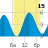 Sawpit Creek tide chart for Friday, August 15, 2025