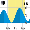 Sawpit Creek tide chart for Saturday, August 16, 2025