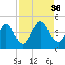 Sawpit Creek tide chart for Saturday, August 30, 2025