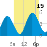 Sawpit Creek tide chart for Monday, September 15, 2025