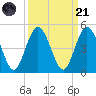 Sawpit Creek tide chart for Sunday, September 21, 2025