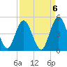 Sawpit Creek tide chart for Saturday, September 6, 2025