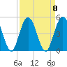 Sawpit Creek tide chart for Monday, September 8, 2025
