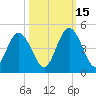 Sawpit Creek tide chart for Wednesday, October 15, 2025