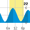 Sawpit Creek tide chart for Wednesday, October 22, 2025