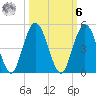 Sawpit Creek tide chart for Monday, October 6, 2025