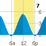 Sawpit Creek tide chart for Wednesday, January 7, 2026