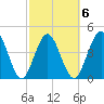 Sawpit Creek tide chart for Friday, March 6, 2026