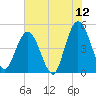 Sawpit Creek tide chart for Friday, June 12, 2026