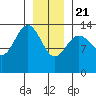 Stewart Glacier, Sawyer Island tide chart for Thursday, January 21, 2021
