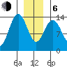 Stewart Glacier, Sawyer Island tide chart for Wednesday, January 6, 2021