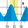 Stewart Glacier, Sawyer Island tide chart for Saturday, January 9, 2021