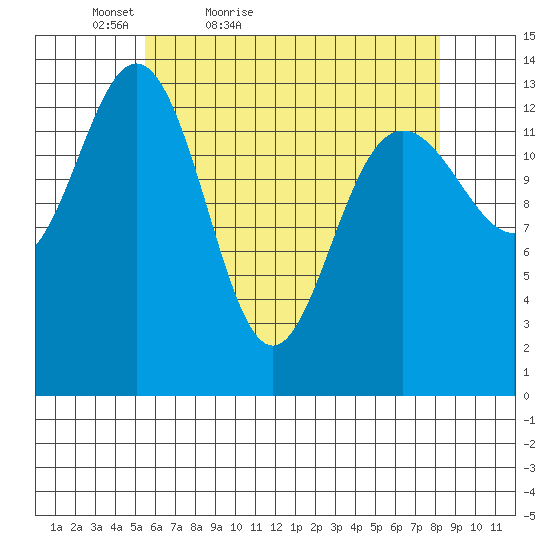 Stewart Glacier, Sawyer Island tide chart for Sunday, April 18, 2021