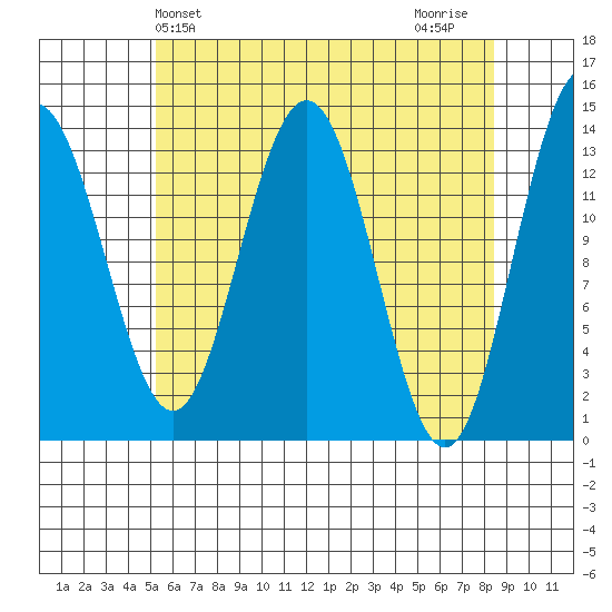 Stewart Glacier, Sawyer Island tide chart for Saturday, April 24, 2021