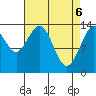 Stewart Glacier, Sawyer Island tide chart for Tuesday, April 6, 2021