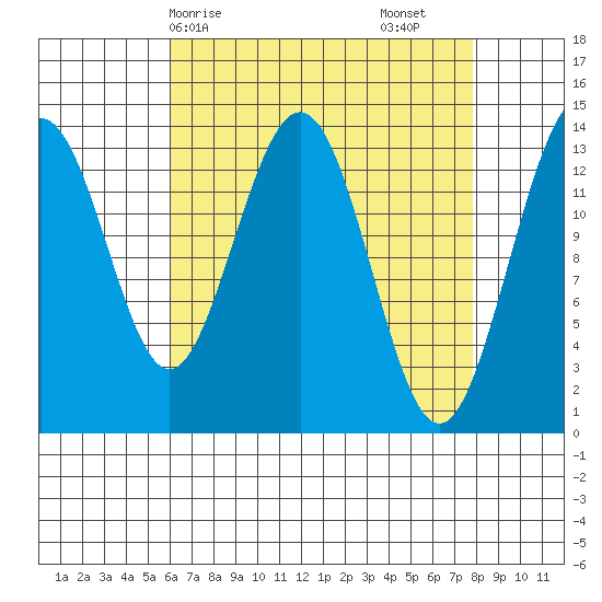 Stewart Glacier, Sawyer Island tide chart for Thursday, April 8, 2021
