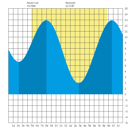 Stewart Glacier, Sawyer Island tide chart for Tuesday, May 4, 2021